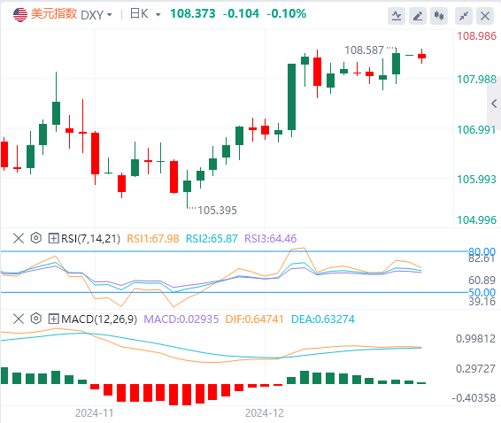 Analisis Pasar Forex FxPro: Indeks dolar AS mempertahankan tren naik atau terus 