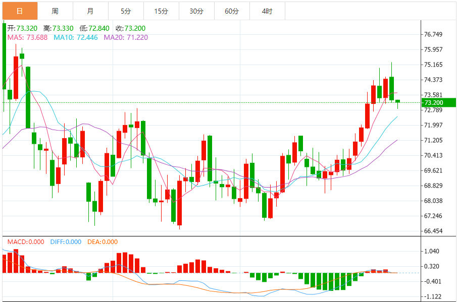 Analisis Minyak Mentah FxPro Forex: Minyak mentah AS terus turun, dan pejabat Fe