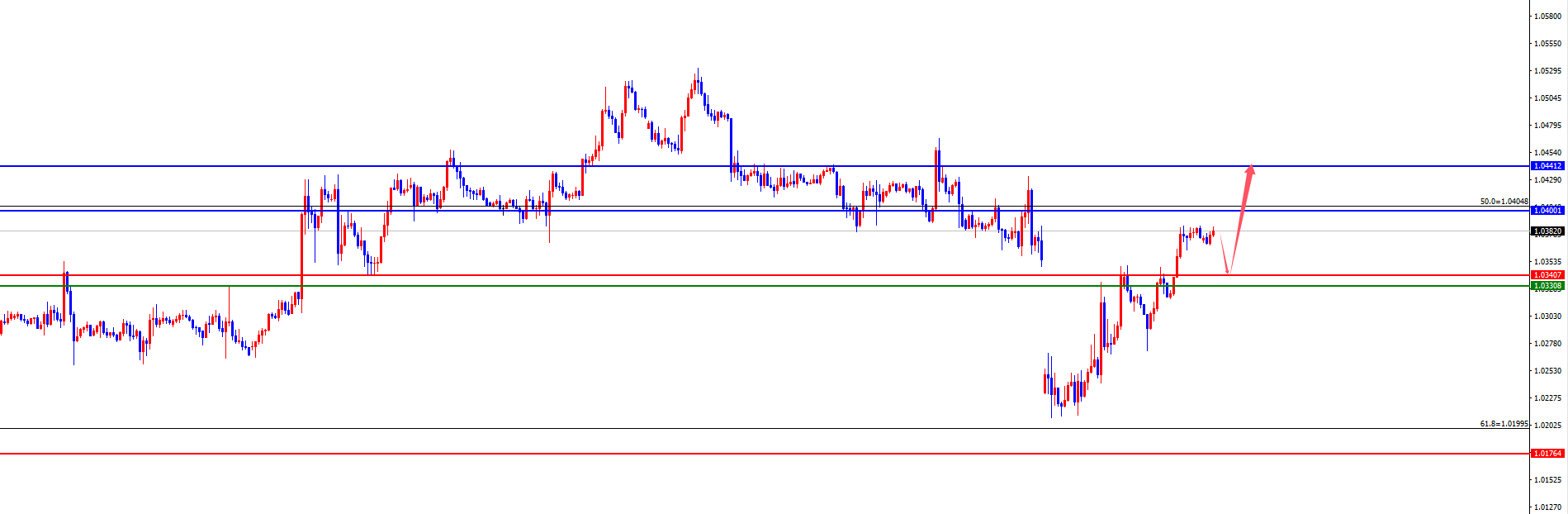 FxPro Forex Platform: Gold four-hour support soared to a new high, Europe and the United States are waiting for the test of daily and weekly resistance (Figure 3)