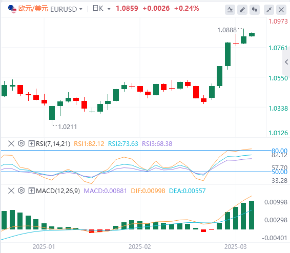 FxPro Forex分析：非農業データは若干劣勢、米ドル指数は下落、しかしパウエルの忍耐力は変わらず！(图2)