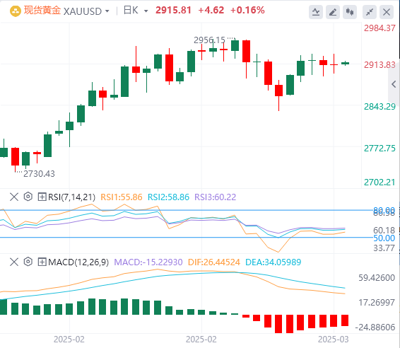 FxPro Forex分析：非農業データは若干劣勢、米ドル指数は下落、しかしパウエルの忍耐力は変わらず！(图4)