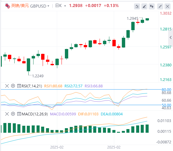 FxPro Forex分析：非農業データは若干劣勢、米ドル指数は下落、しかしパウエルの忍耐力は変わらず！(图3)
