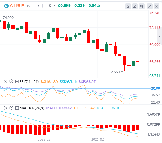 FxPro Forex分析：非農業データは若干劣勢、米ドル指数は下落、しかしパウエルの忍耐力は変わらず！(图5)